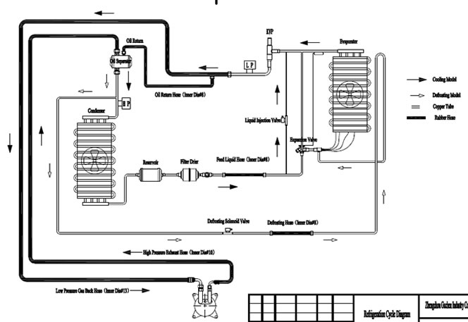 refrigeration cycle diagram of tr-450 freezer truck units