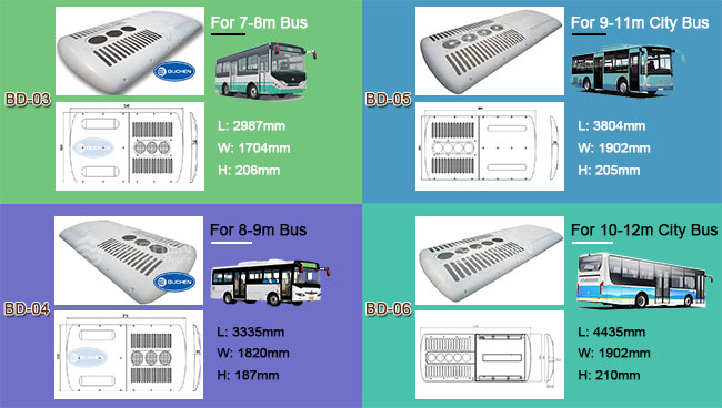 SD-Bus-Klimaanlagen