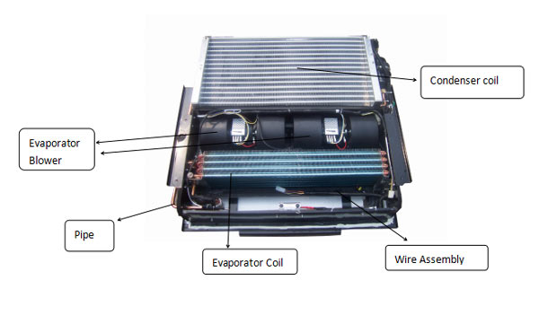 Illustration of Condenser and Evaporator in GC-10E air conditioner