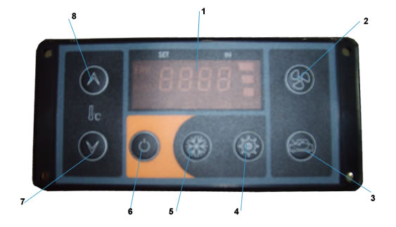 Digitales Bedienfeld des GC-8C van ac