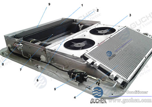 structure of GC-8C minibus air conditioner