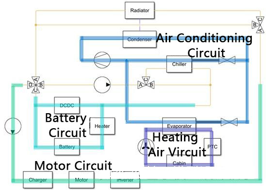 Battery Elektro-Lkw-Fahrgestell operation route