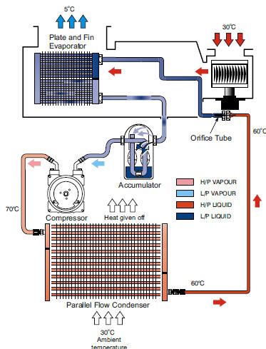 Electric bus air conditioning system