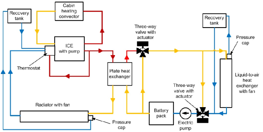 Thermal Management System Works Principle