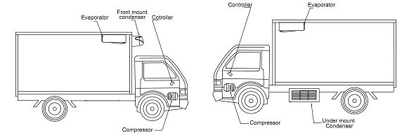 TR-550 truck freezer units install structure 