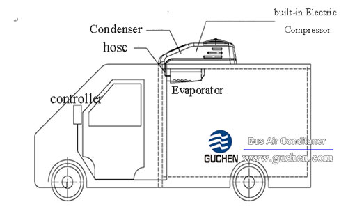 instllation of refrigeration unit