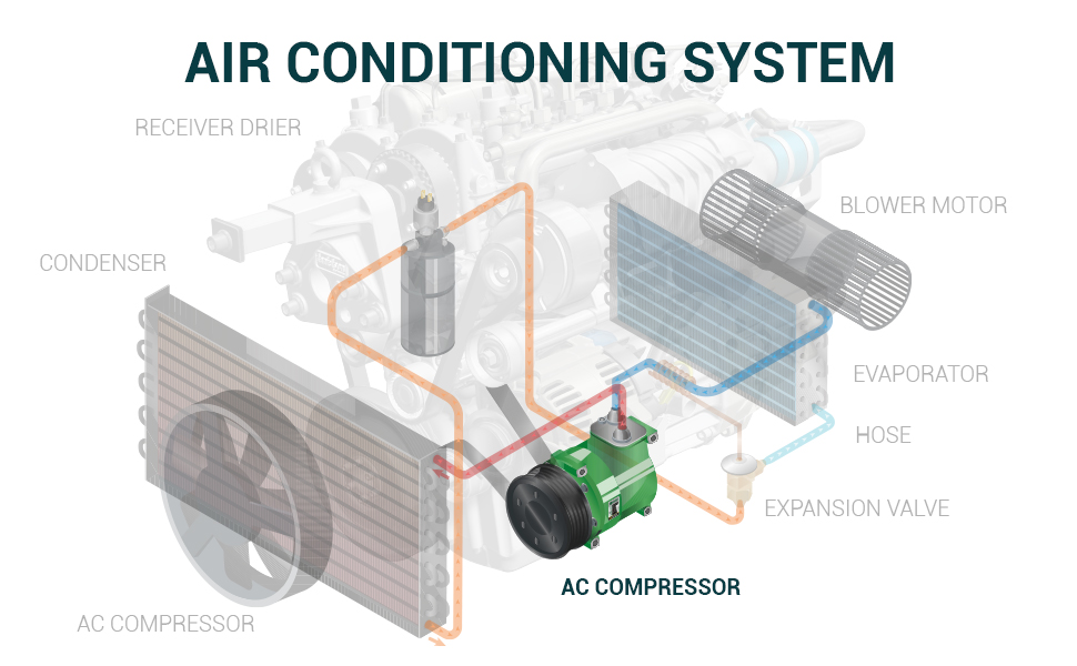 A/C Compressor Kit For 2007-2014 Ford E-150/E-250 (4.6L/5.4L W/ Rear A/C) – PARTS REALM