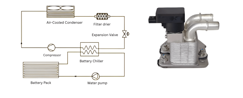 Battery chiller working principle and layout in battery thermal management system