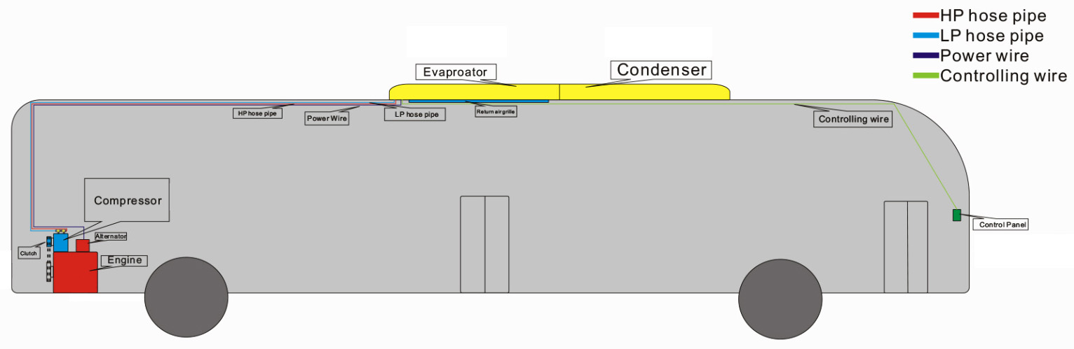 bus air conditioner with integrated heat pump