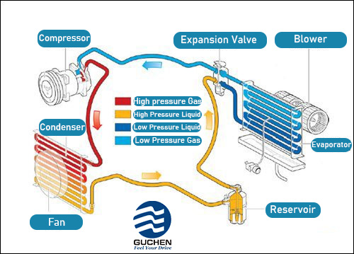 bus air conditioning  refrigeration cycle