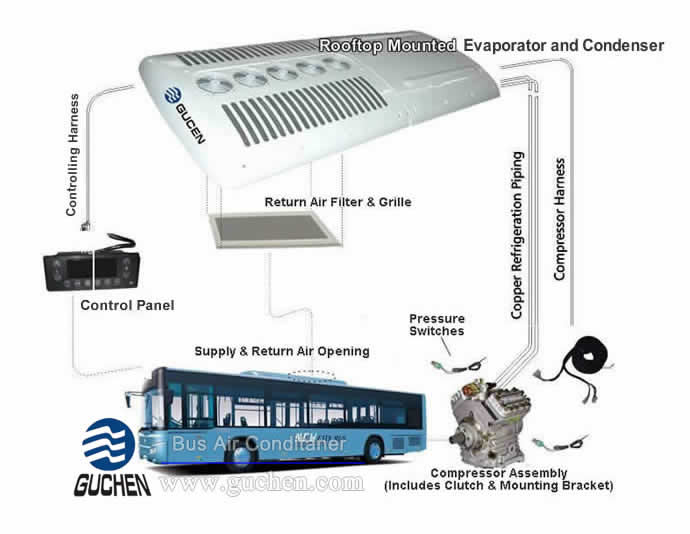 Bus Air Conditioning System Working Principle 