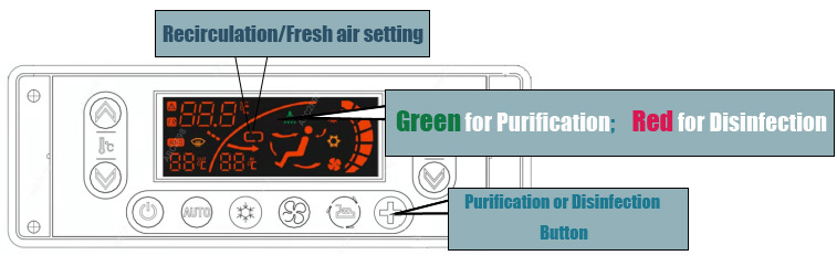 Climate Controller of Guchen Bus AC system