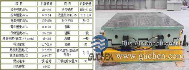 SMC Molded Housing of Bus Air Conditioner,SMC bus hvac shell