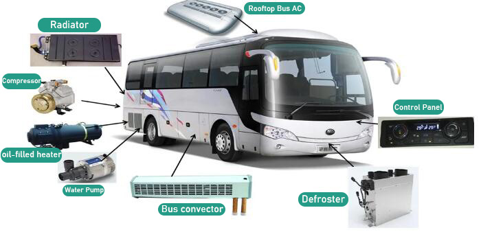 components of bus air conditioning system
