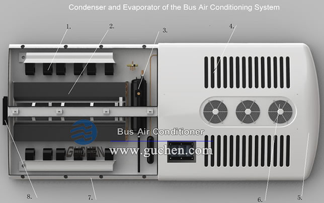 the condenser and evaporator  structurer of the bus air conditioning system