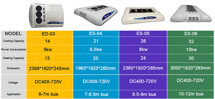 مكيف الهواء ما بعد البيع للمعدات الثقيلة air conditioners