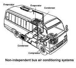 non-independent_bus_air_conditioning_structure