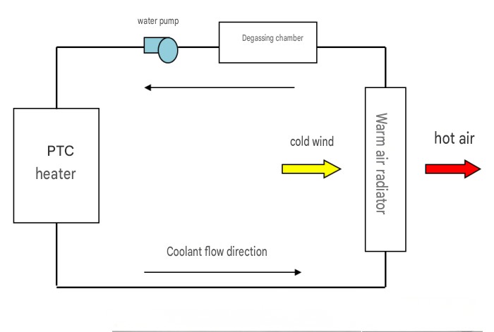 ptc working principle diagram