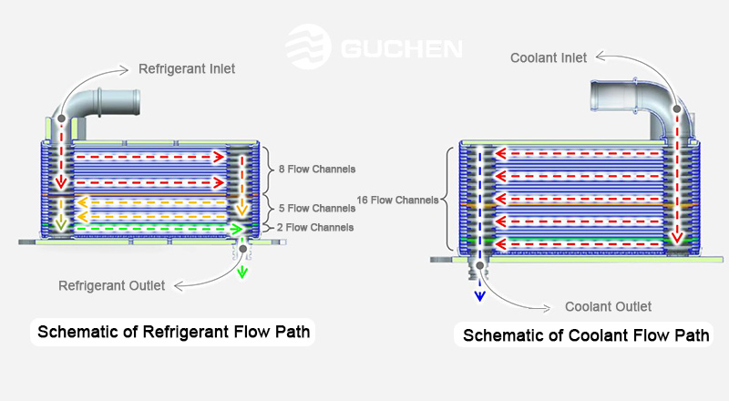 Liquid-Cooled Condenser for Electric Passenger Cars Heat