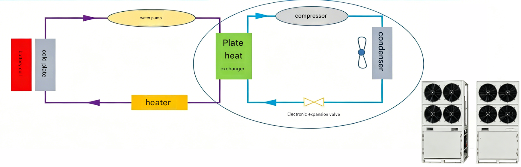 How Does an ESS Liquid Cooling System Work?