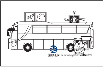 function checks on bock fk40 bus A/C compressor