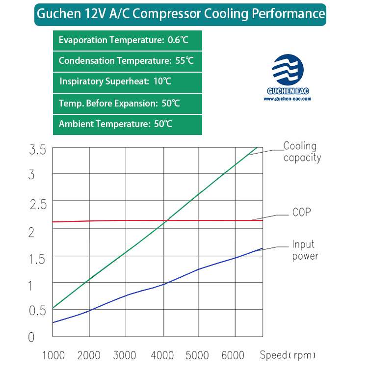 capacité de refroidissement du compresseur 12 volts AC