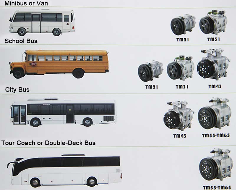 Valeo Compressor Application in Guchen Bus Air-conditioning System