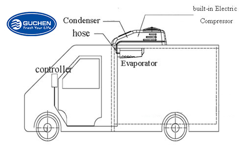 Installation of the DC Powered Refrigeration Unit