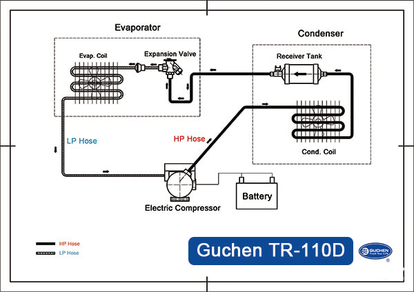 electric reefer unit for cargo van