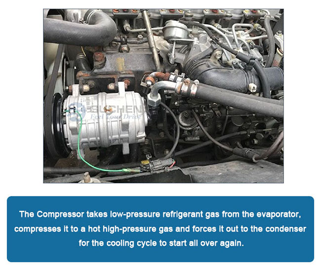 QP compressor refrigeration cycle