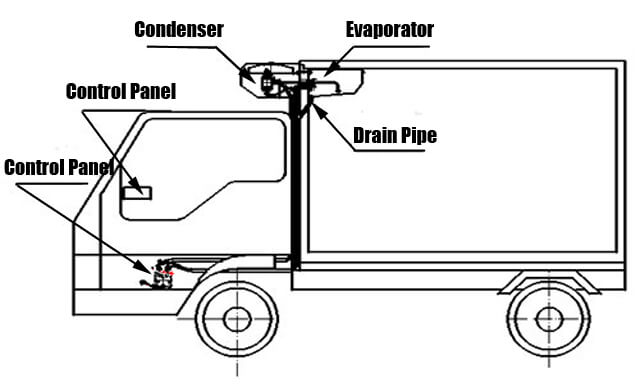 Installation des Kühlers für einen C-200T-Transporter