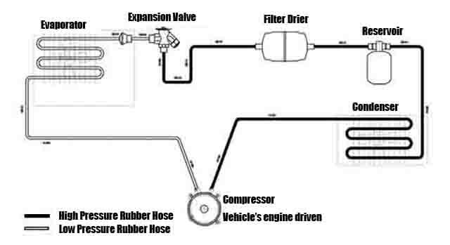 Refrigeration Principle of C-200 small truck reefer units