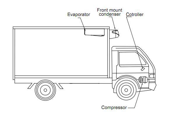 Installation des Kühlers für einen C-200T-Transporter