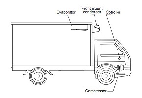 tr-550 pickup truck reefer units