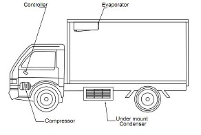 tr-550 reefer truck units