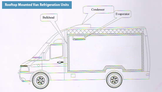 tr-350t van refrigeration unit rooftop installation