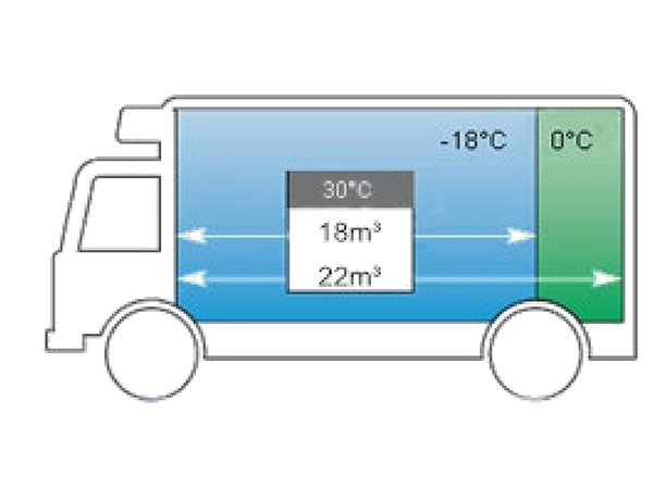 tr-350t for fresh and frozen cargoes delivery